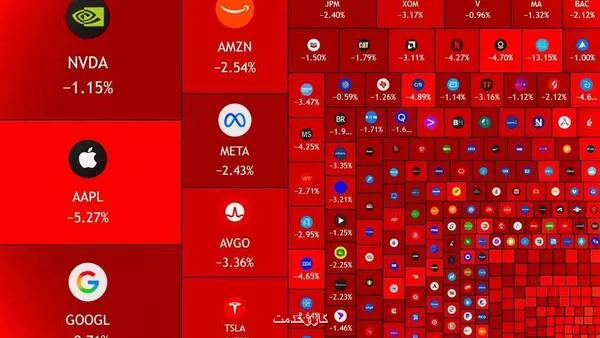 ریزش یک تریلیون دلاری بازار سهام آمریکا