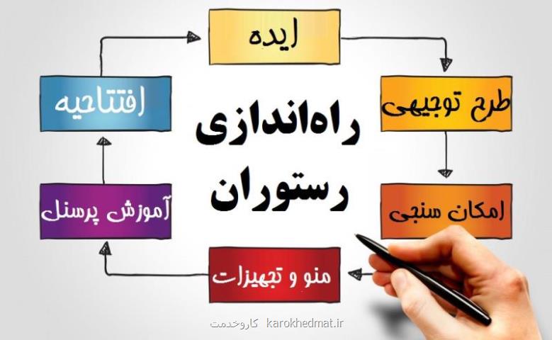 راه اندازی رستوران را با شف یار تجربه كنید